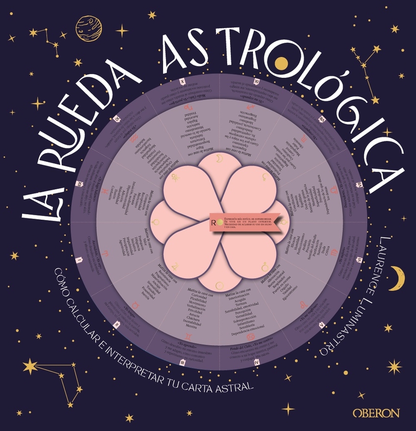 La rueda astrológica